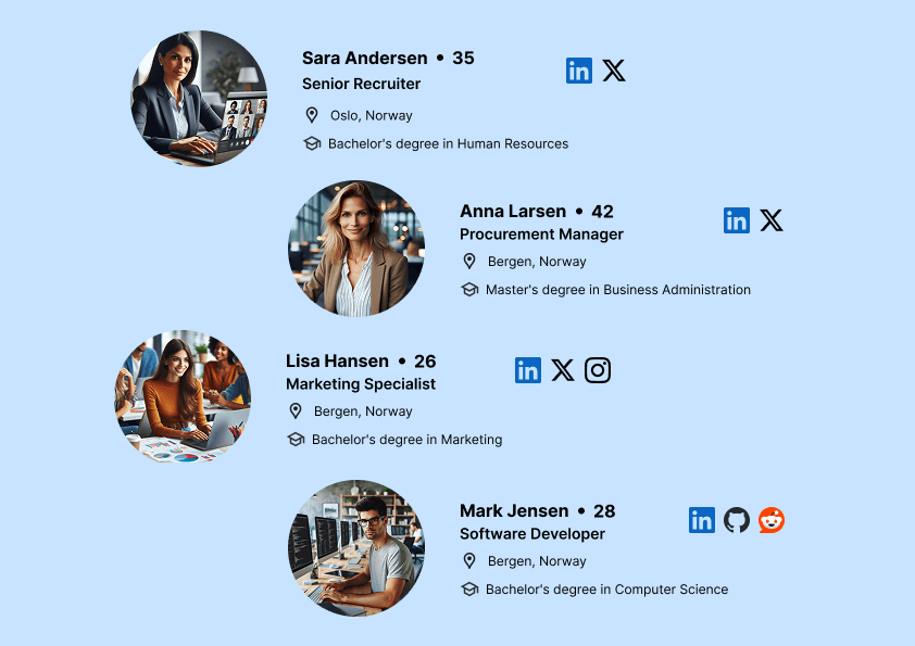 Personas Development